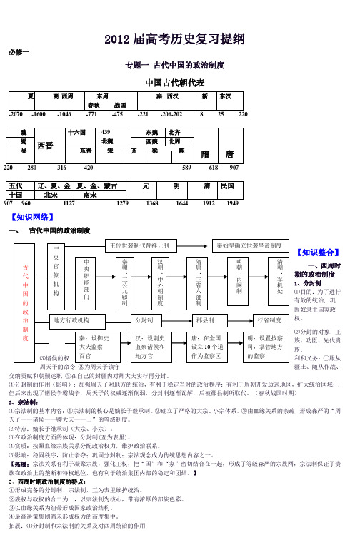 2010年高考历史复习提纲