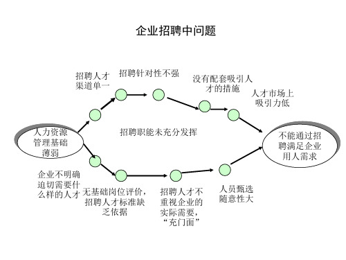 如何进行招聘面试ppt(45张)