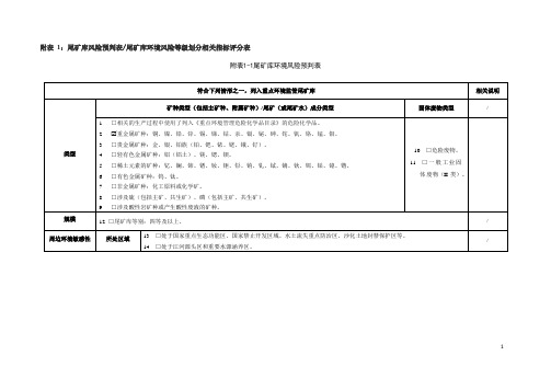 尾矿库风险预判表尾矿库环境风险等级划分相关指标评分表