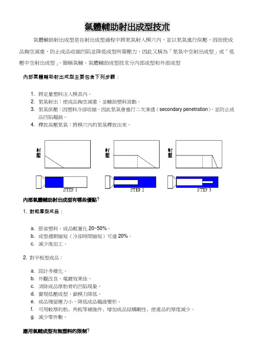气体辅助成型