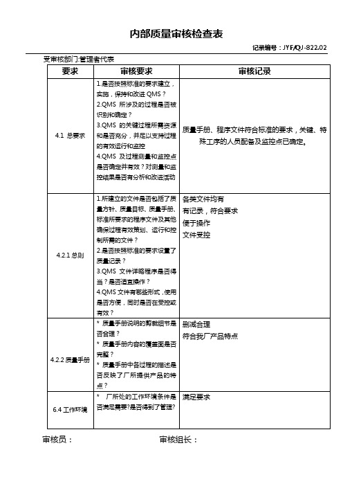 内部质量审核检查表(样本)