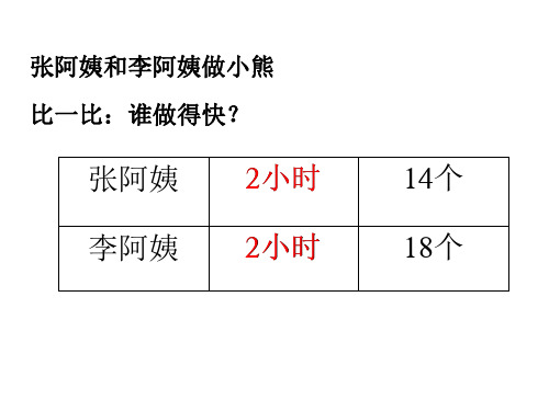 四年级上册数学课件-4.1 整数的四则运算(工作效率  工作时间  工作量)▏沪教版