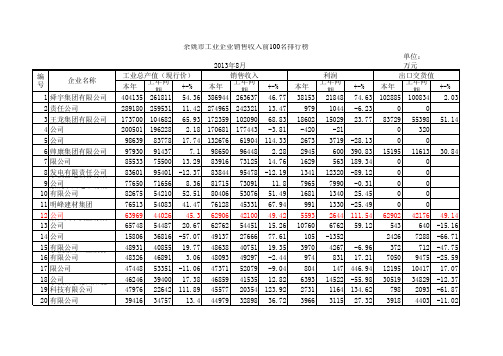 2013年8月余姚市工业企业销售收入前100名排行榜