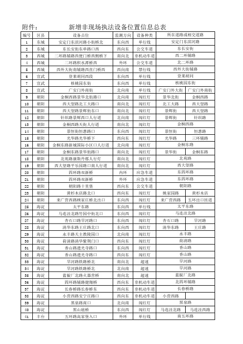 北京市交通摄像头新增地点汇总