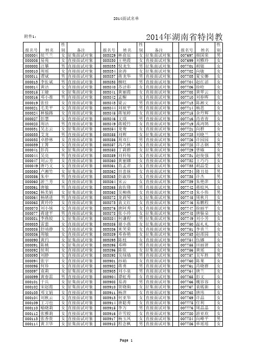 2014年湖南省特岗教师招聘面试对象名单