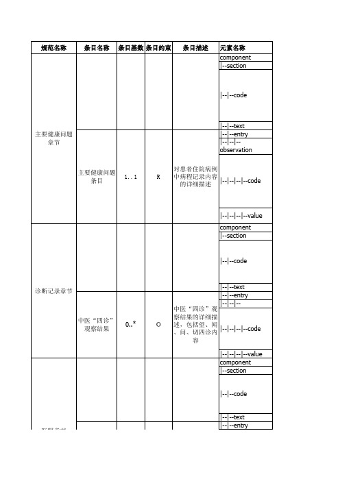 电子病历共享文档WS 500-2016--住院病程记录 日常病程记录CDA