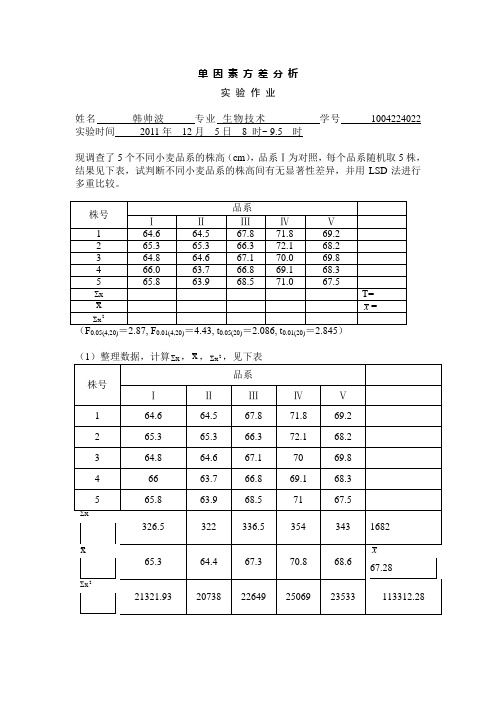 单因素方差分析作业