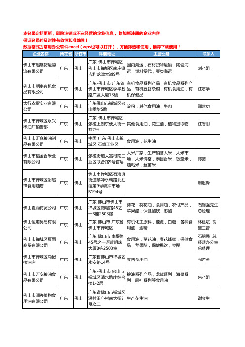 2020新版广东省佛山食用油工商企业公司名录名单黄页大全71家