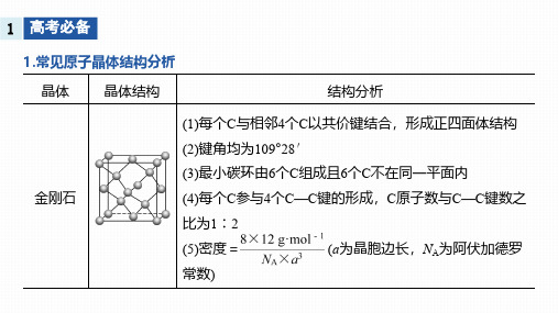 2021高考化学专题复习 (10)
