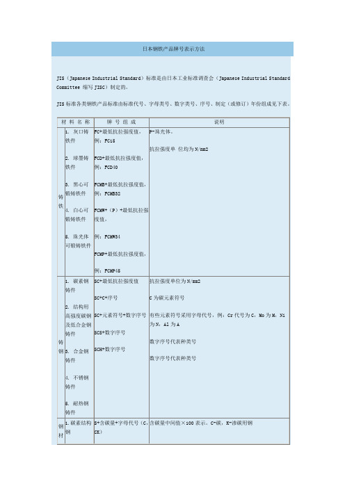 日本管道标准