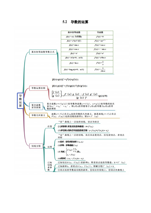 新人教版高中数学选择性必修第二册培优班精讲《导数的运算》练习含答案解析