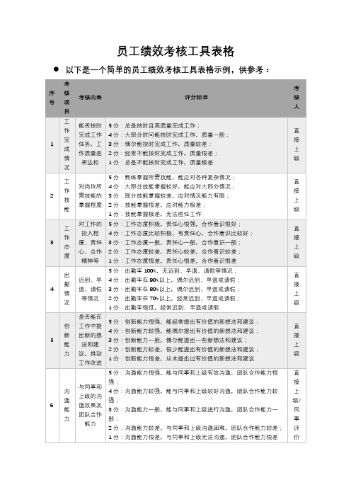 员工绩效考核工具表格