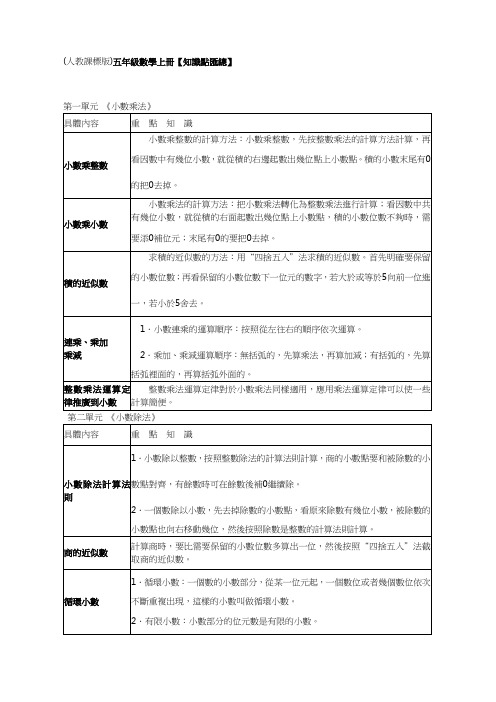 新人教版五年级数学上册【重点知识点汇总】