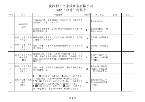 【文家坡】岗位“双述”考核表