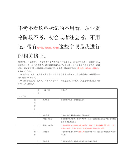 会计科目表及详细解释修正版本