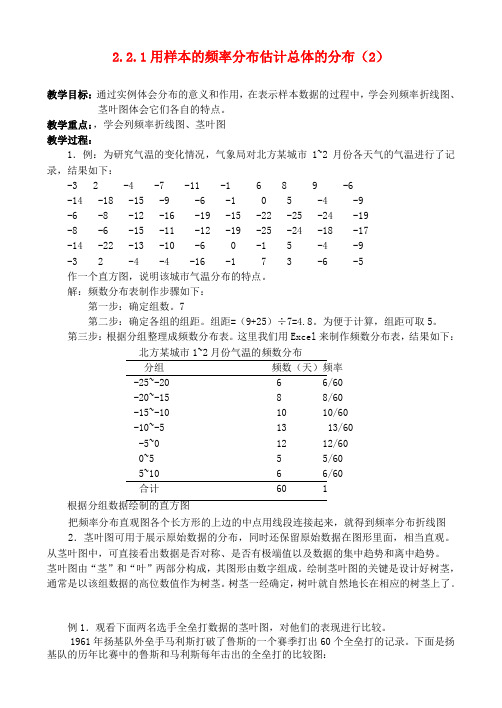 高中数学 2.2.1用样本的频率分布估计总体的分布(2)教案 新人教A版