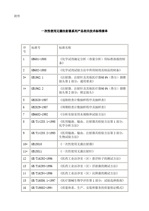 一次性使用无菌注射器系列产品相关技术标准清单
