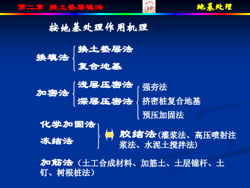 换土层法.ppt