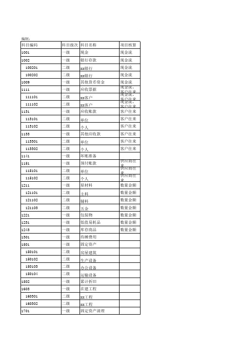 史上最全的会计科目设置及解释