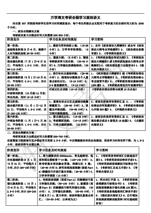 海文考研-考研全程学习规划