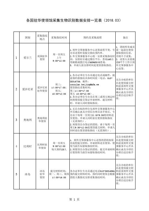 (2018.03)对外-各国驻华使领馆采集生物识别数据安排一览表