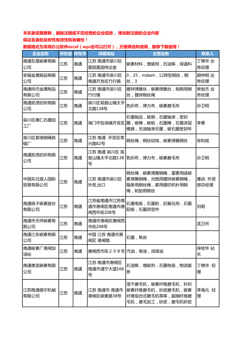 2020新版江苏省南通碳素工商企业公司名录名单黄页大全76家