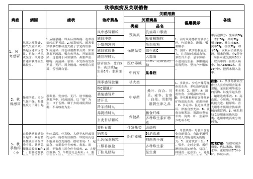 秋季药品关联销售知识