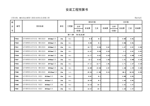 安装定额第八册