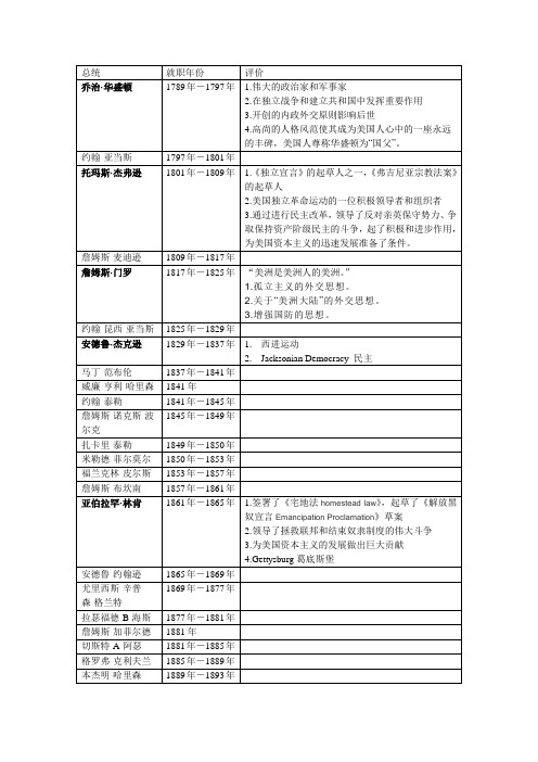 美国历届总统及其评价