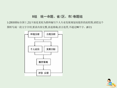 2019年高考语文专题：九图文转换课件二