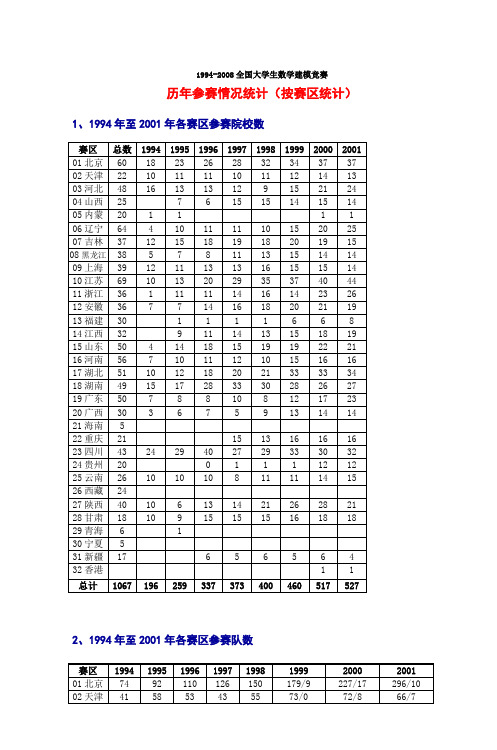 1994-2008全国大学生数学建模竞赛