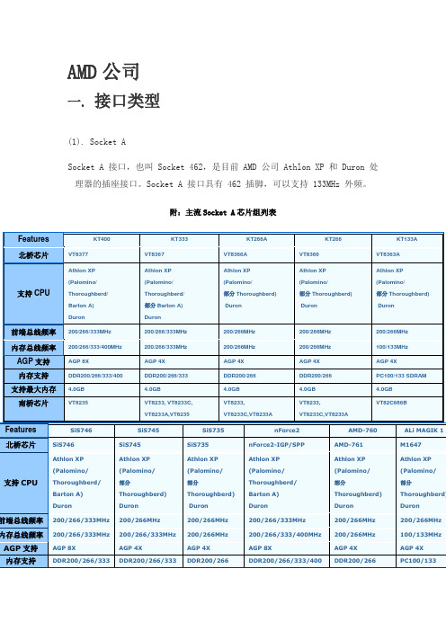 AMD公司CPU接口类型