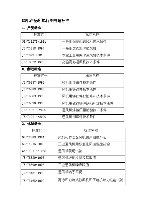 风机产品制造标准