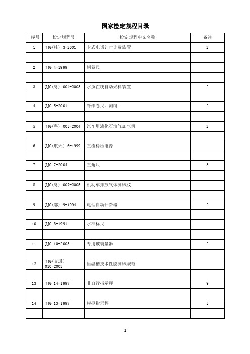 国家计量检定规程目录