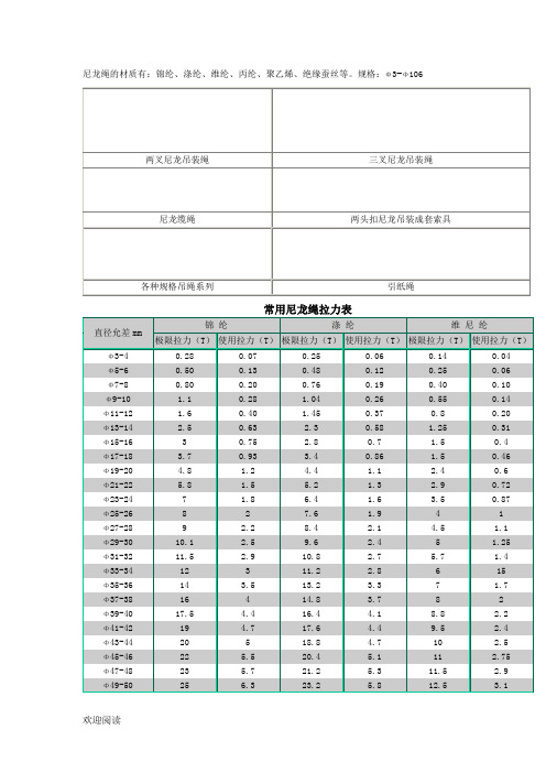 尼龙绳规格