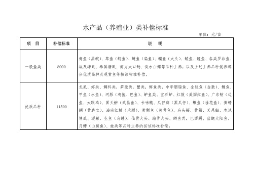 水产品(养殖业)类补偿标准【模板】