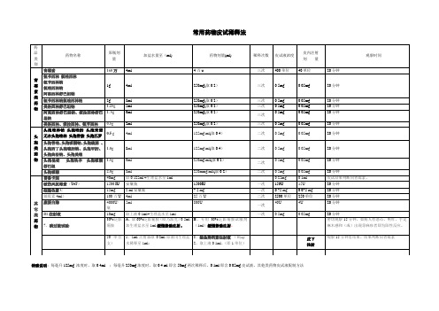 常用药物皮试稀释法 Word 文档