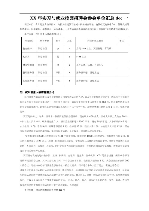XX年实习与就业校园招聘会参会单位汇总doc一