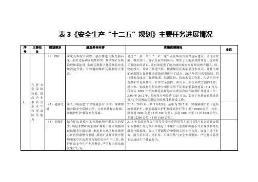 表3《安全生产十二五规划》主要任务进展情况