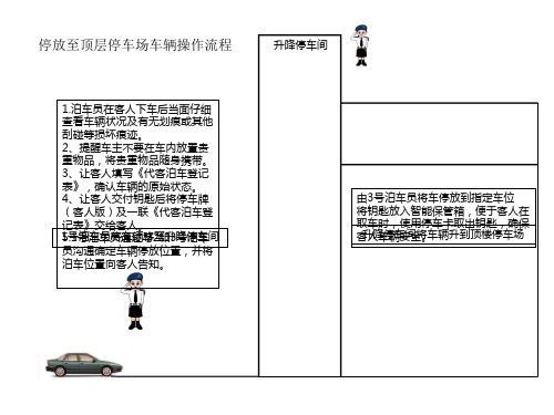 升降停车间停车演示