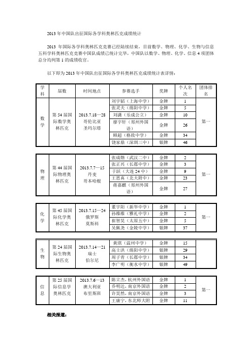 2013年中国队出征国际各学科奥林匹克成绩统计