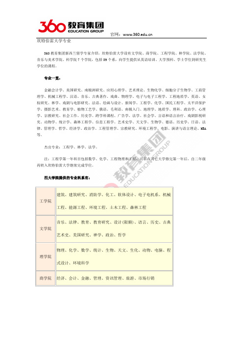 坎特伯雷大学专业解读