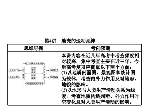 第一部分 专题一 自然地理原理与规律 第4讲 地壳的运动规律 