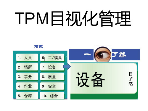 设备TPM目视化宣传看板(板报)