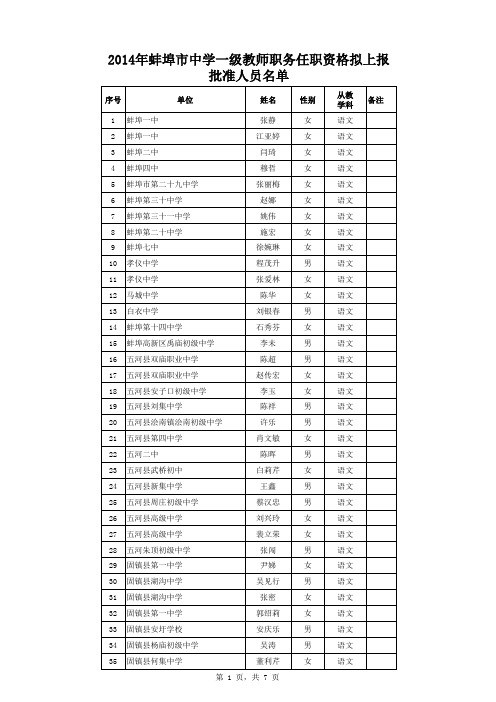 蚌埠市2014年中学一级、小学高级教师职称评审公示人员名单