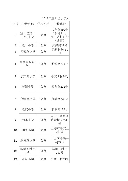 2013年宝山区小学入学对口地段公示