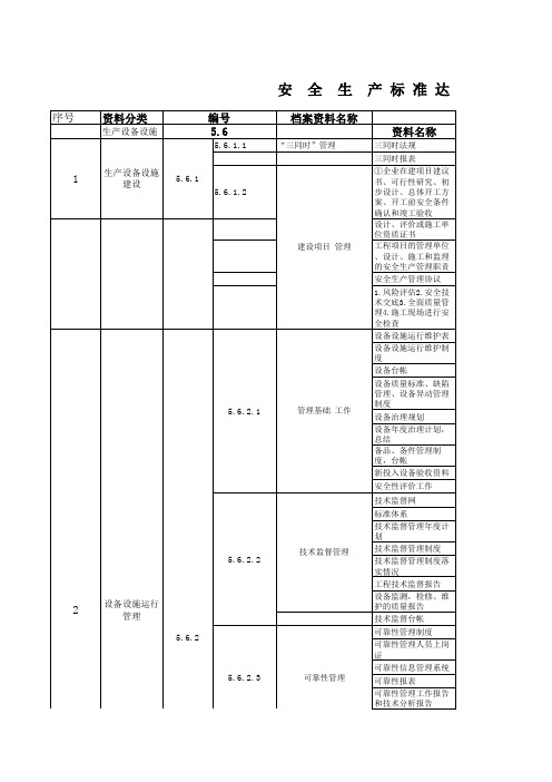 供电企业安全生产标准化资料目录(生产部分)