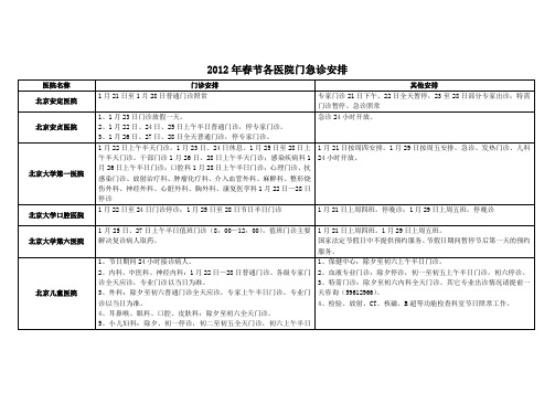 2012年春节各医院门急诊安排
