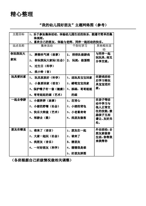 小班“我的幼儿园、好朋友”主题网络图