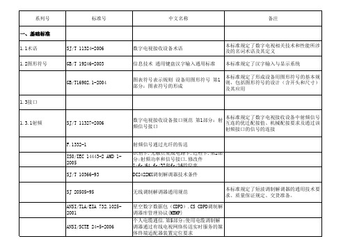 中国机顶盒年鉴标准